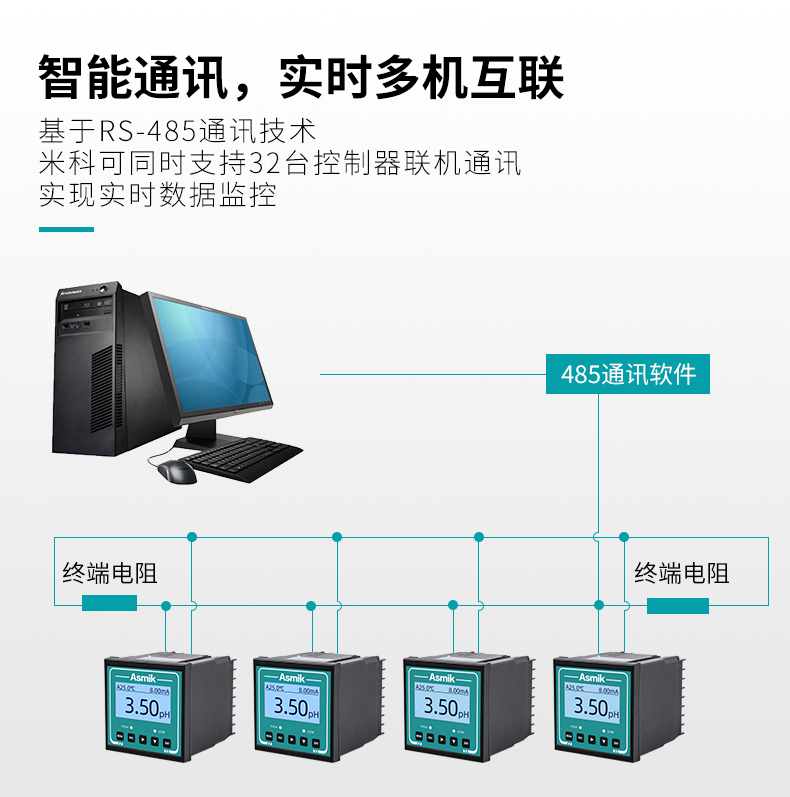 智能通訊，實(shí)時智能互聯(lián)