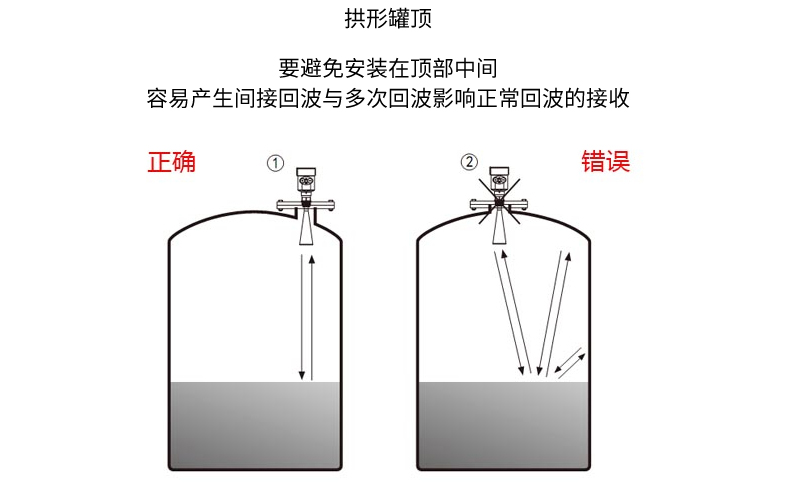 雷達(dá)物位計(jì)拱形罐頂.jpg